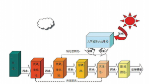 太陽能一體化汙免费看91视频