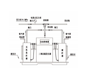 二氧化氯發生器